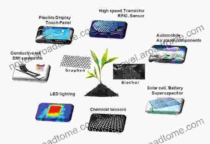 A Case Study Of A Nanotechnology Based Energy Solution Smart Grid Fundamentals: Energy Generation Transmission And Distribution (Nano And Energy)