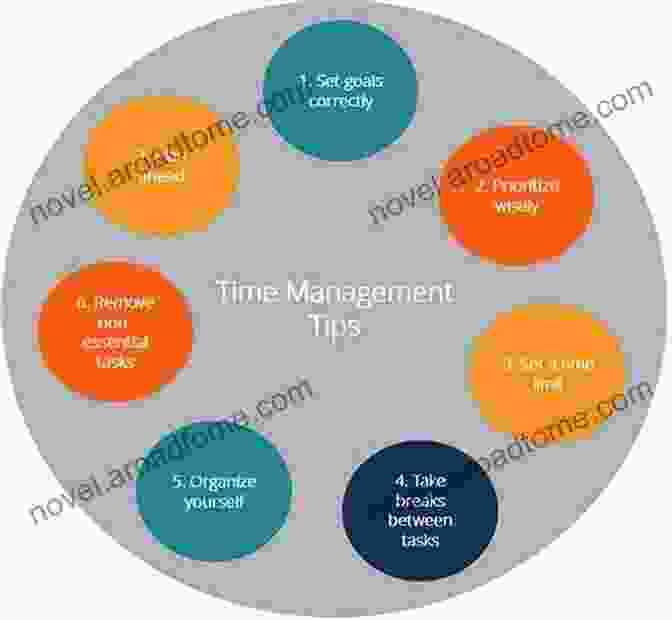 A Chart Outlining Effective Time Management Strategies How To Have Impossible Conversations: A Very Practical Guide