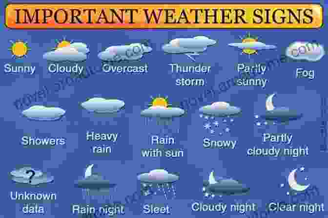 A Collection Of Weather Symbols Representing Various Weather Conditions, Including Clouds, Precipitation, And Wind. The Invention Of Clouds: How An Amateur Meteorologist Forged The Language Of The Skies