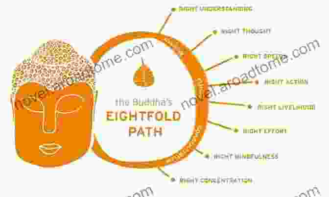 A Depiction Of The Eightfold Path, A Practical Guide For Cultivating Wisdom And Compassion. Under The Bodhi Tree Revathi Kesavamani