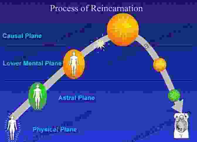 A Diagram Depicting The Cycle Of Reincarnation, With Souls Progressing Through Multiple Lives The Afterlife Revolution Whitley Strieber