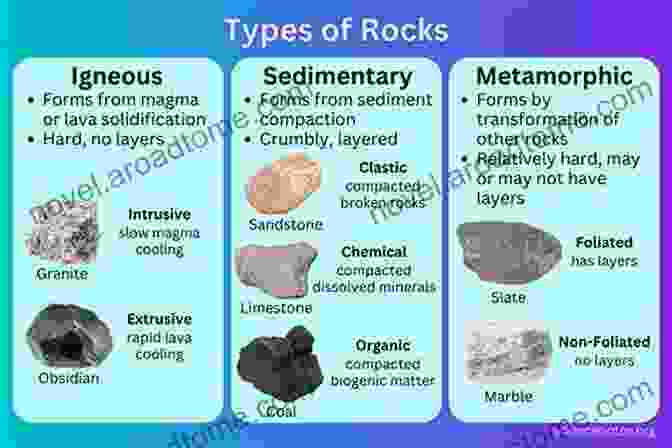 A Diagram Illustrating The Classification Of Igneous Rocks Based On Their Compositions. Igneous Rocks And Processes: A Practical Guide