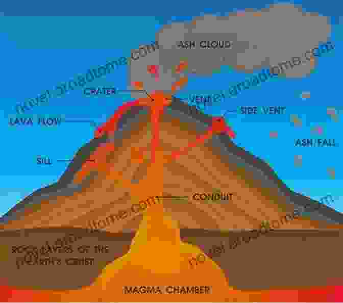 A Diagram Illustrating The Formation Of A Volcano Discover Volcanoes: Level 2 Reader (Discover Reading)