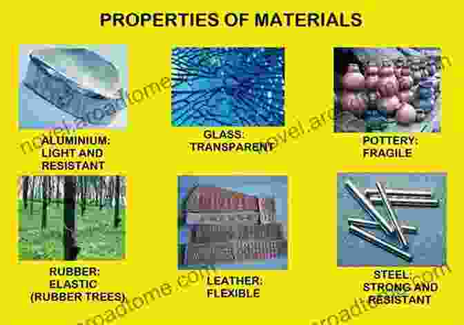 A Diagram Showcasing The Various Fundamental Properties Of Materials Understanding Materials Science: History Properties Applications Second Edition