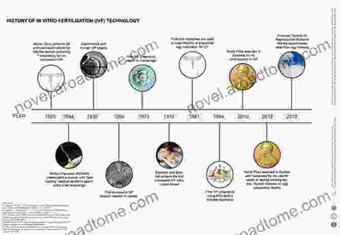 A Historical Timeline Illustrating The Key Milestones In Materials Science Understanding Materials Science: History Properties Applications Second Edition