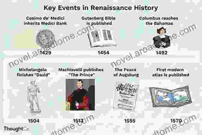 A Historical Timeline Showcasing Key Concepts Such As Feudalism, The Renaissance, And The Industrial Revolution. Mathematical Elegance: An Approachable Guide To Understanding Basic Concepts