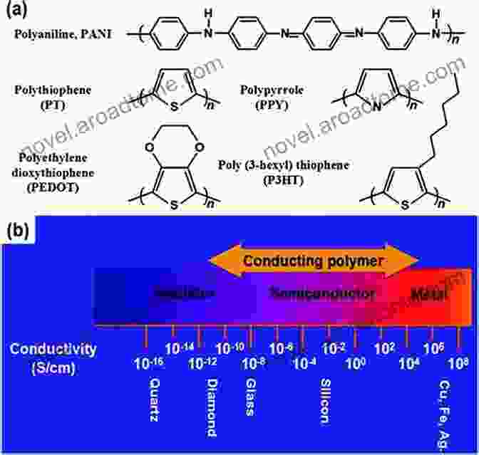 A Microscopic Image Of Conducting Polymers, Showcasing Their Unique Structure And Properties Conducting Polymers: Chemistries Properties And Biomedical Applications