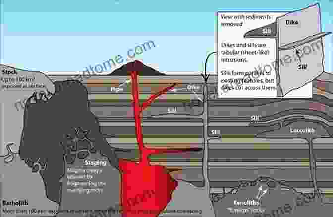 A Photograph Of A Granite Batholith, A Massive Intrusive Igneous Rock. Igneous Rocks And Processes: A Practical Guide