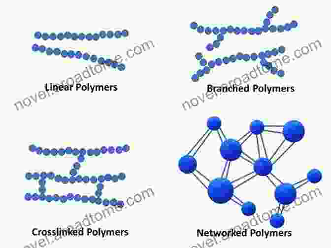 A Representation Of Polymer Chains With Varying Structures Polymer Structure Characterization: From Nano To Macro Organization In Small Molecules And Polymers