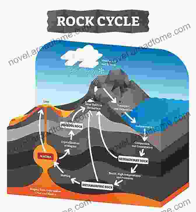 A Series Of Images Depicting The Stages Of Magma Crystallization And Igneous Rock Formation. Igneous Rocks And Processes: A Practical Guide