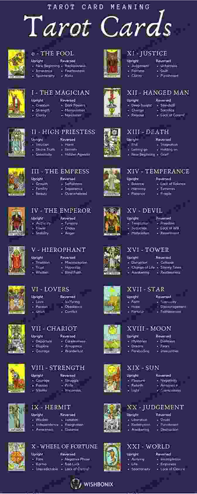 A Spread Of Tarot Cards, Each With Intricate Artwork And Symbolic Meanings The Complete Guide To Astrology Vedic Astrology And Tarot : 3 Collection Learning Astrology And Tarot