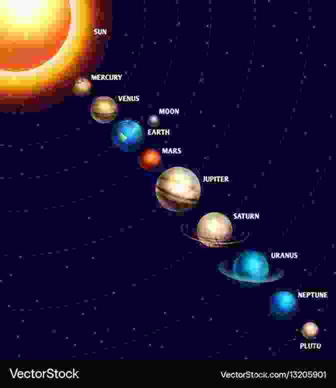 A Whimsical Illustration Of Planets Orbiting The Sun, Each With Its Own Unique Traits ABC Of Space: A Rhyming Children S Picture About Astronomy