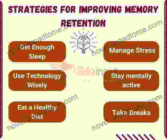 Active Recall Strengthens Memory And Improves Retention. 17 Rules To Get High Score : Academic Essay Writing/IELTS/TOEFL (Beginner S Guide To High Score)