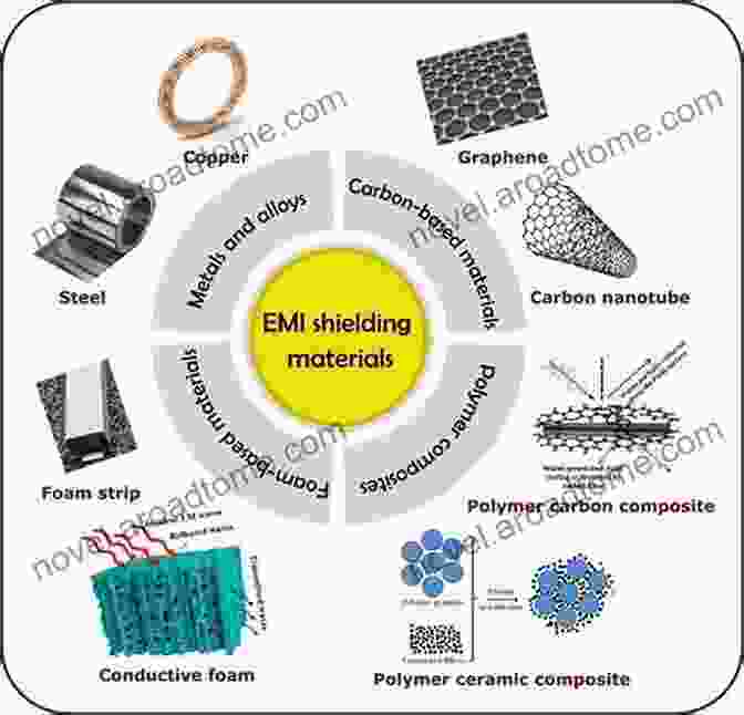 Advanced Materials For EMI Shielding Advanced Materials And Design For Electromagnetic Interference Shielding