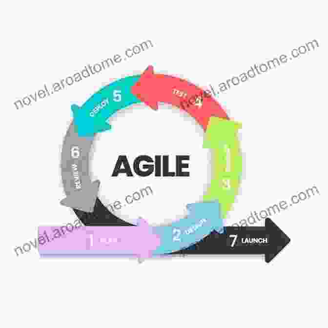 Agile Development Process Diagram Warships Of The Napoleonic Era: Design Development And Deployment