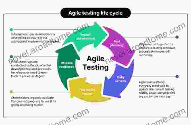 Agile Testing In Action A Self Study Guide For The ISTQB Agile Foundation Exam (CTFL AT)