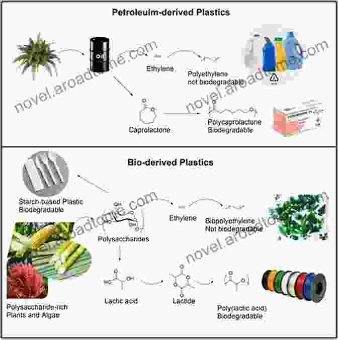 Algaculture For Bioplastics Production Algal Biofuel: Sustainable Solution Wilhelm Burger