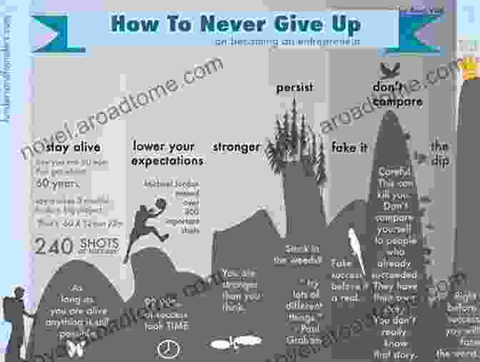 An Entrepreneur Working Hard And Never Giving Up Rich Dad S Before You Quit Your Job: 10 Real Life Lessons Every Entrepreneur Should Know About Building A Million Dollar Business