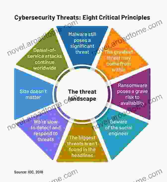 An Illustration Depicting The Bitcoin Security Landscape, Highlighting Key Threats And Vulnerabilities Cryptocurrencies: Bitcoin Security Issues: Understanding The Bitcoin Market