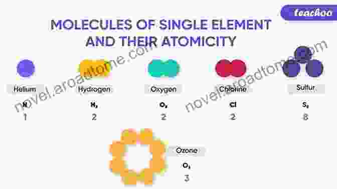 An Illustration Of Small Molecules With Atomic Structures Polymer Structure Characterization: From Nano To Macro Organization In Small Molecules And Polymers