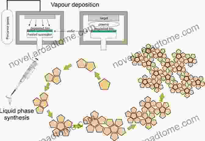 An Illustration Of Technological Applications Driven By Supramolecular Organization Polymer Structure Characterization: From Nano To Macro Organization In Small Molecules And Polymers