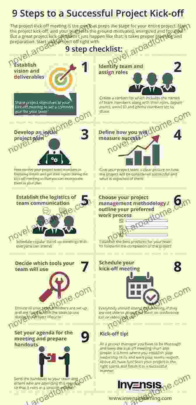 An Infographic Depicting The Steps Involved In Creating A Success Blueprint How To Have Impossible Conversations: A Very Practical Guide