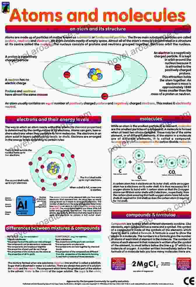 An Infographic Illustrating Basic Concepts In Science, Such As Atoms, Molecules, And DNA. Mathematical Elegance: An Approachable Guide To Understanding Basic Concepts