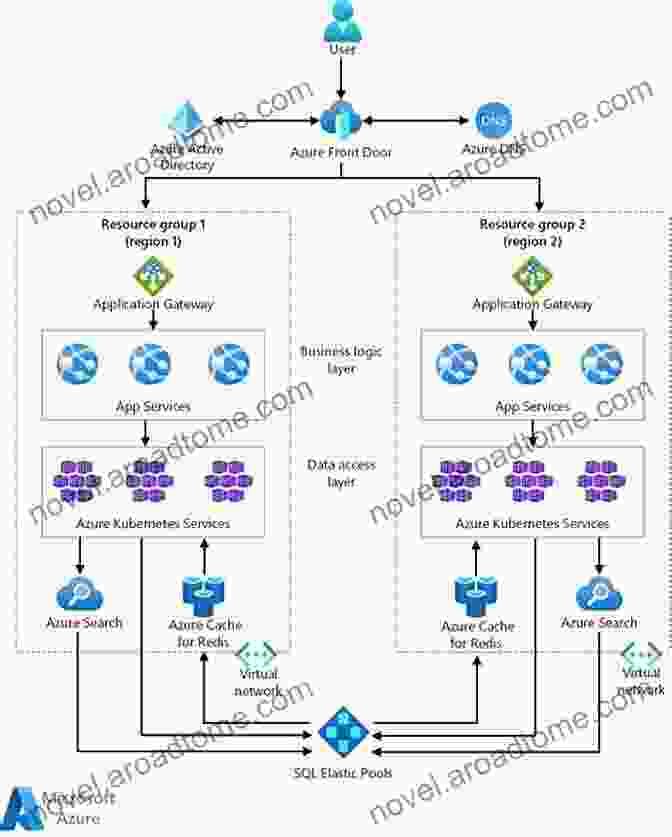 Architecture Patterns For The Microsoft Platform Applied Architecture Patterns On The Microsoft Platform