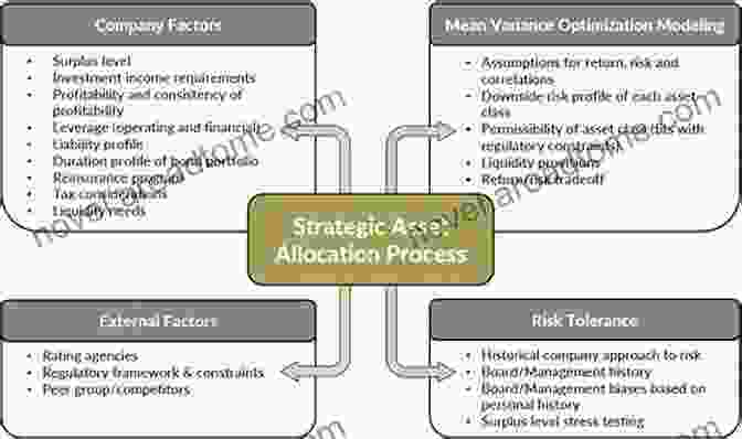 Asset Allocation And Risk Management FOREX TRADING: Learn Strategies For Investment And Money Management