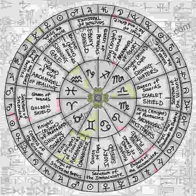 Astrology Chart The Magical Combination Of Tarot And Astrology: How To Improve Your Readings With Astro Tarot (Self Help For Personal And Spiritual Growth 2)