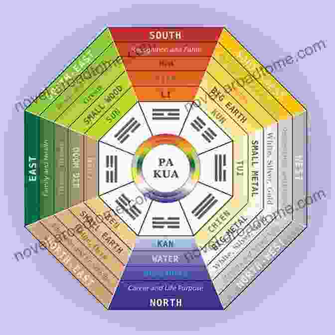 Bagua Map Outlining The Eight Directions Of Feng Shui A SIMPLE GUIDE TO VASTU SASTRA FENG SHUI BENEFITS OF VASTU ARCHITECTURE FENG SHUI SCIENCE: SECRETS OF VASTU SASTRA FENG SHUI GUIDANCE FOR HOME OFFICE LAND PROPERTIES