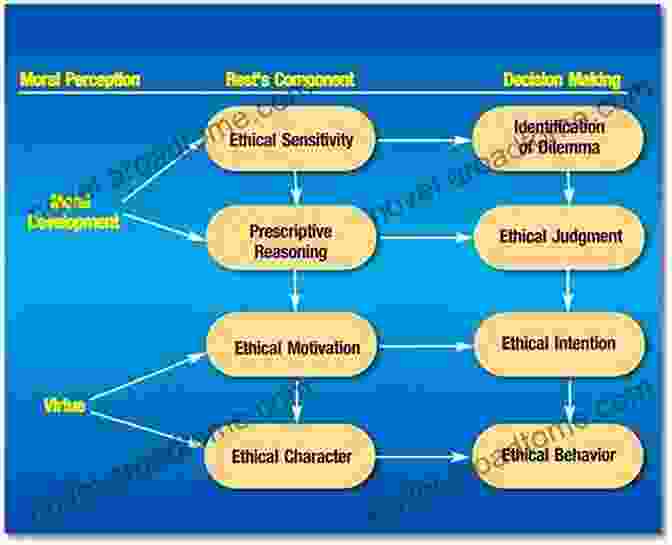 Balancing The Power Of Mind Control With Ethical Principles Mind Control Mastery 2 In 1: Dark Psychology Secrets Manipulation Secrets Everything About Subliminal Persuasion Brainwashing Human Behavior And Body Language