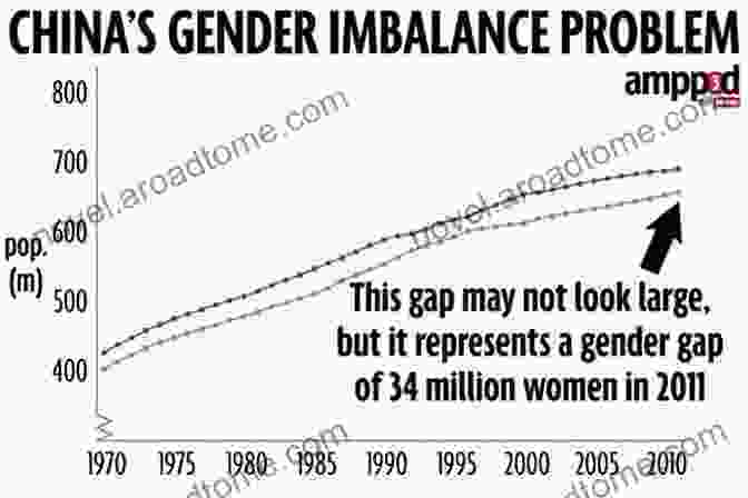 Bar Chart Showing The Gender Imbalance In China, With More Men Than Women In The Population Governing China S Population: From Leninist To Neoliberal Biopolitics