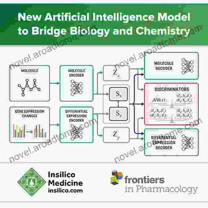 Biochemical Systems Understanding Using AI Using Artificial Intelligence In Chemistry And Biology: A Practical Guide