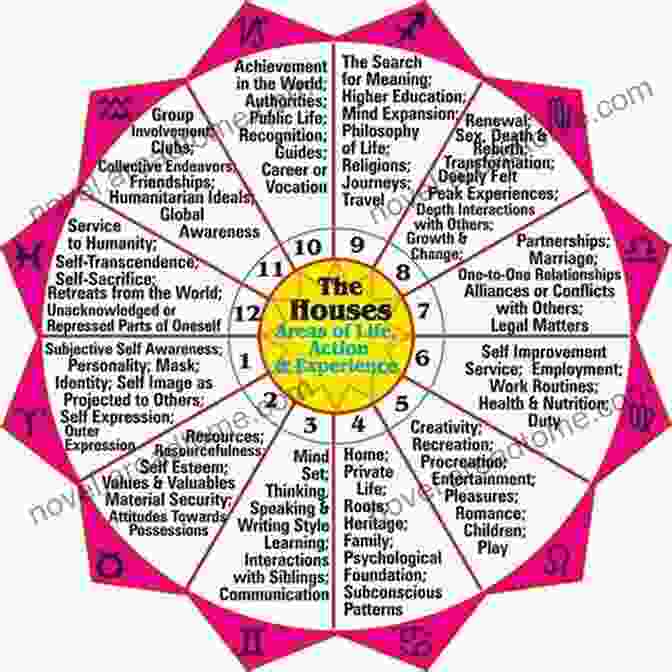 Book Cover Of 'A Guide To The Twelve Astrological Houses And Your Place In The Universe' By [Author's Name] The House Your Stars Built: A Guide To The Twelve Astrological Houses And Your Place In The Universe