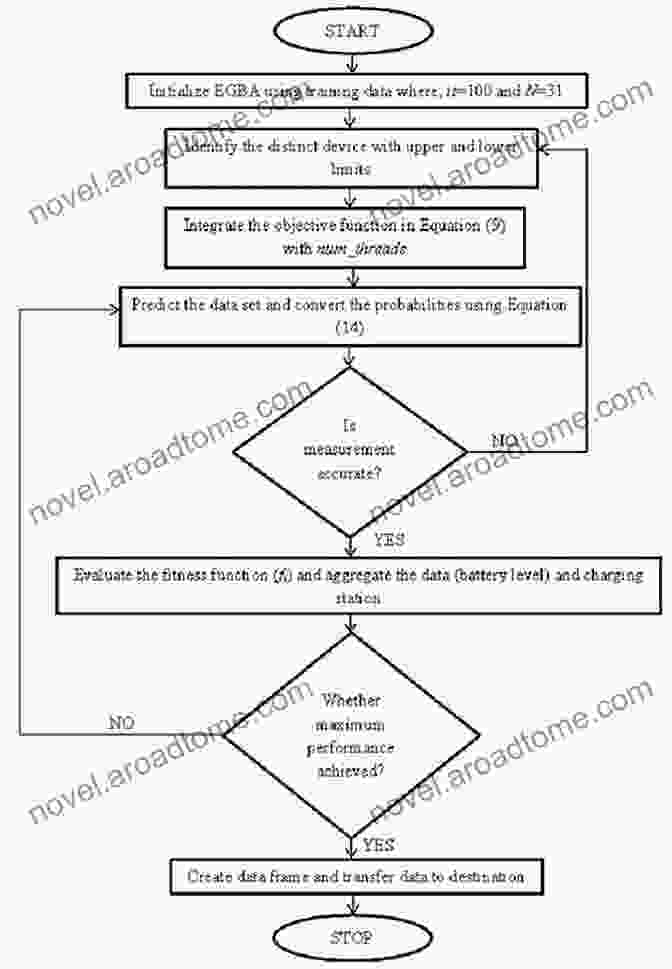 Boosting Data Flow Diagram Machine Learning With Boosting: A Beginner S Guide