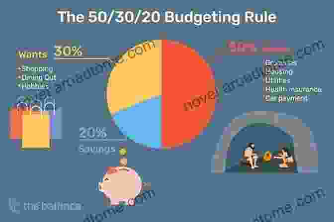 Budgeting, Saving And Debt Management FOREX TRADING: Learn Strategies For Investment And Money Management