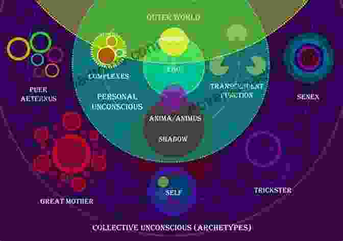 C.G. Jung's Archetypes Of The Collective Unconscious Dreams: (From Volumes 4 8 12 And 16 Of The Collected Works Of C G Jung) (Jung Extracts 34)