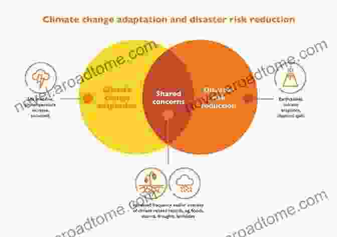 Climate Change And Disaster Risks Creating Resilient Futures: Integrating Disaster Risk Reduction Sustainable Development Goals And Climate Change Adaptation Agendas