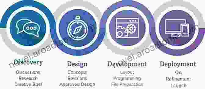 Cloud Computing Diagram Warships Of The Napoleonic Era: Design Development And Deployment