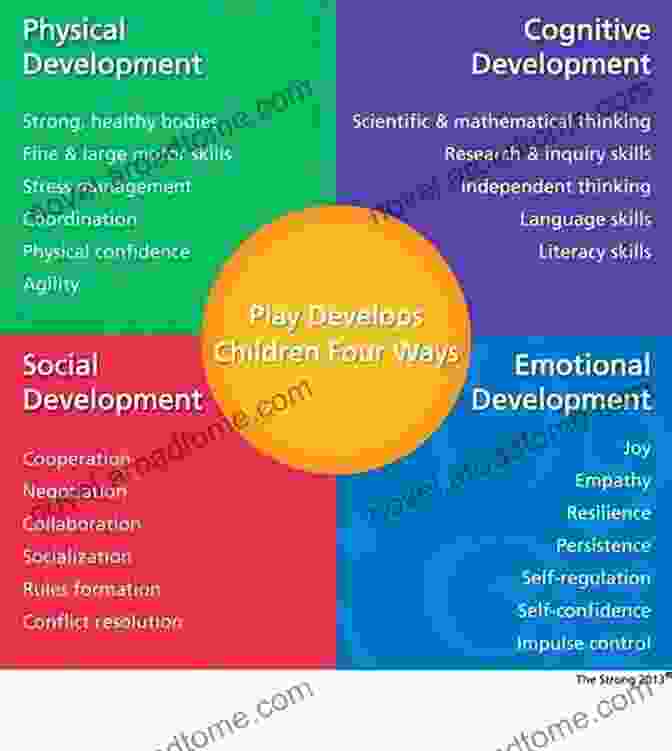 Cognitive And Developmental Benefits Trace Letters And Numbers Ages 3 5: Handwriting Practice