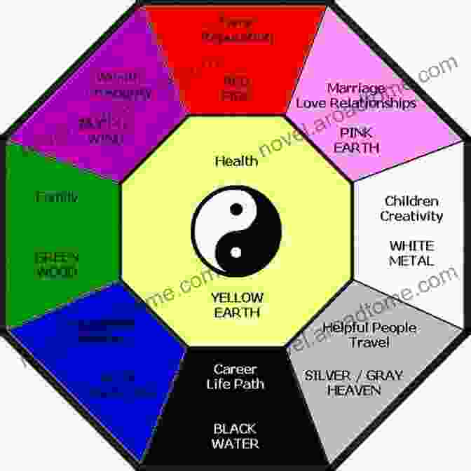 Colorful Feng Shui Chart Illustrating The Principles Fortune Feng Shui 2024 DRAGON Lillian Too