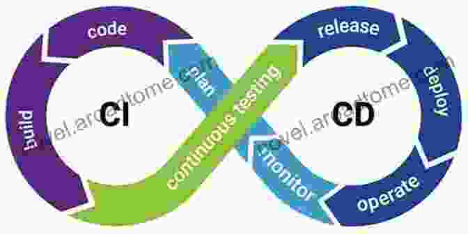 Continuous Integration And Continuous Delivery (CI/CD) Pipeline Diagram Warships Of The Napoleonic Era: Design Development And Deployment