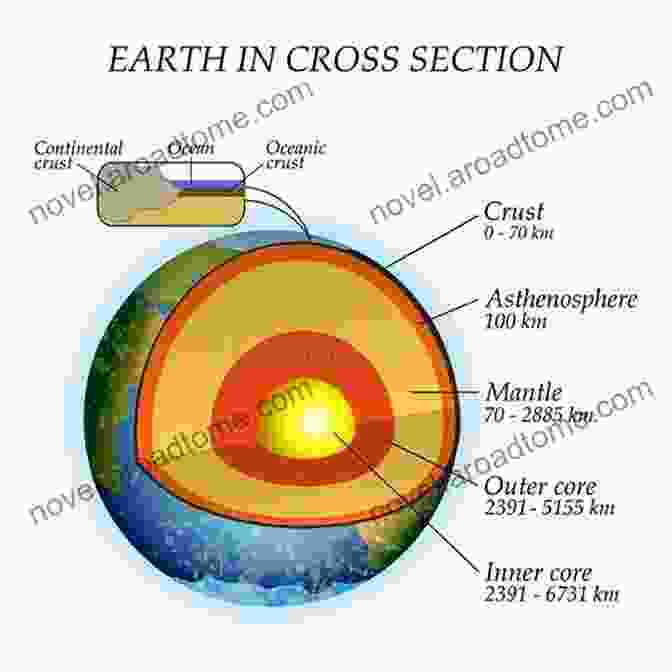 Cross Section Of The Earth, Showing The Mantle, Which Is Responsible For Powering The Triangle Of Fire. Triangle Of Fire The Fuel Of The Ring Of Fire And The New Science Of Earthquake Prediction