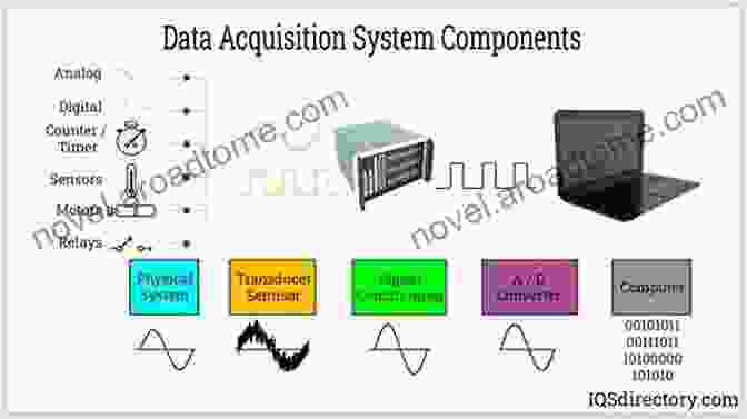 Data Acquisition And Processing Gravity And Magnetic Exploration: Principles Practices And Applications