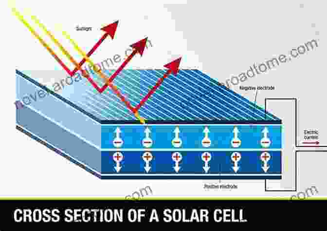 Diagram Of A Solar Cell SOLAR PHOTOVOLTAICS: Fundamentals Technologies And Applications 2/e