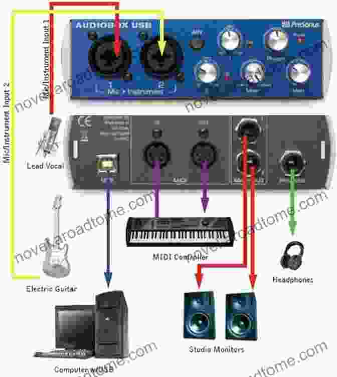 Diagram Of An Audio Recording Setup, Including Microphones, Preamps, Converters, And A Mixer Recording Tips For Music Educators: A Practical Guide For Recording School Groups (Essential Music Technology: The Prestissimo Series)