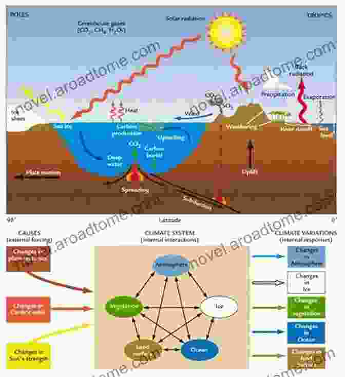 Diagram Of The Solar Cycle And Its Impact On Earth's Climate The Sun S Influence On Climate (Princeton Primers In Climate 11)