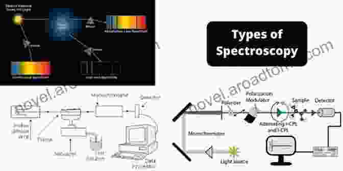 Diagram Of Various Spectroscopic Techniques Spectroscopic Methods In Mineralogy And Material Sciences (Reviews In Mineralogy Geochemistry 78)