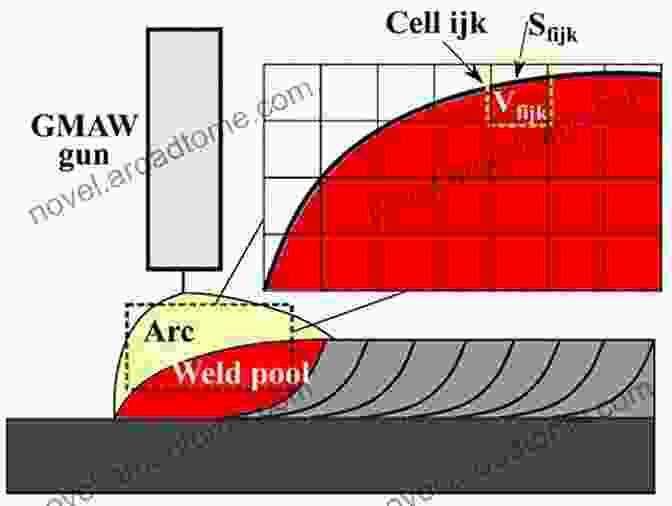 Diagram Of Weld Pool Dynamics In DPLW Weld Pool Dynamics In Deep Penetration Laser Welding